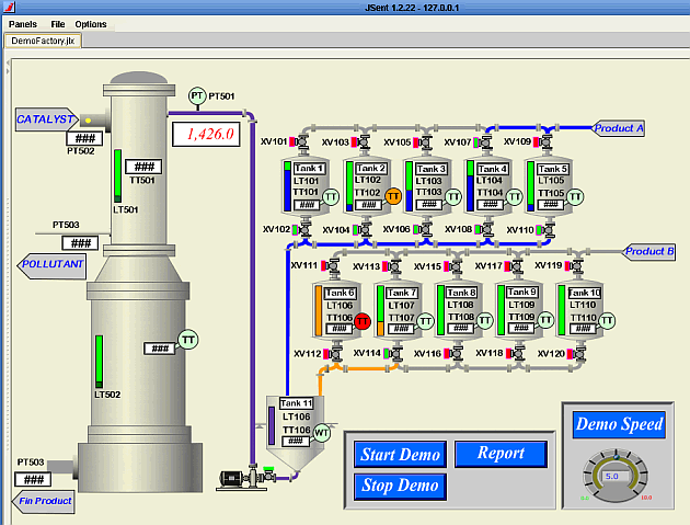 Birt Chart Demo